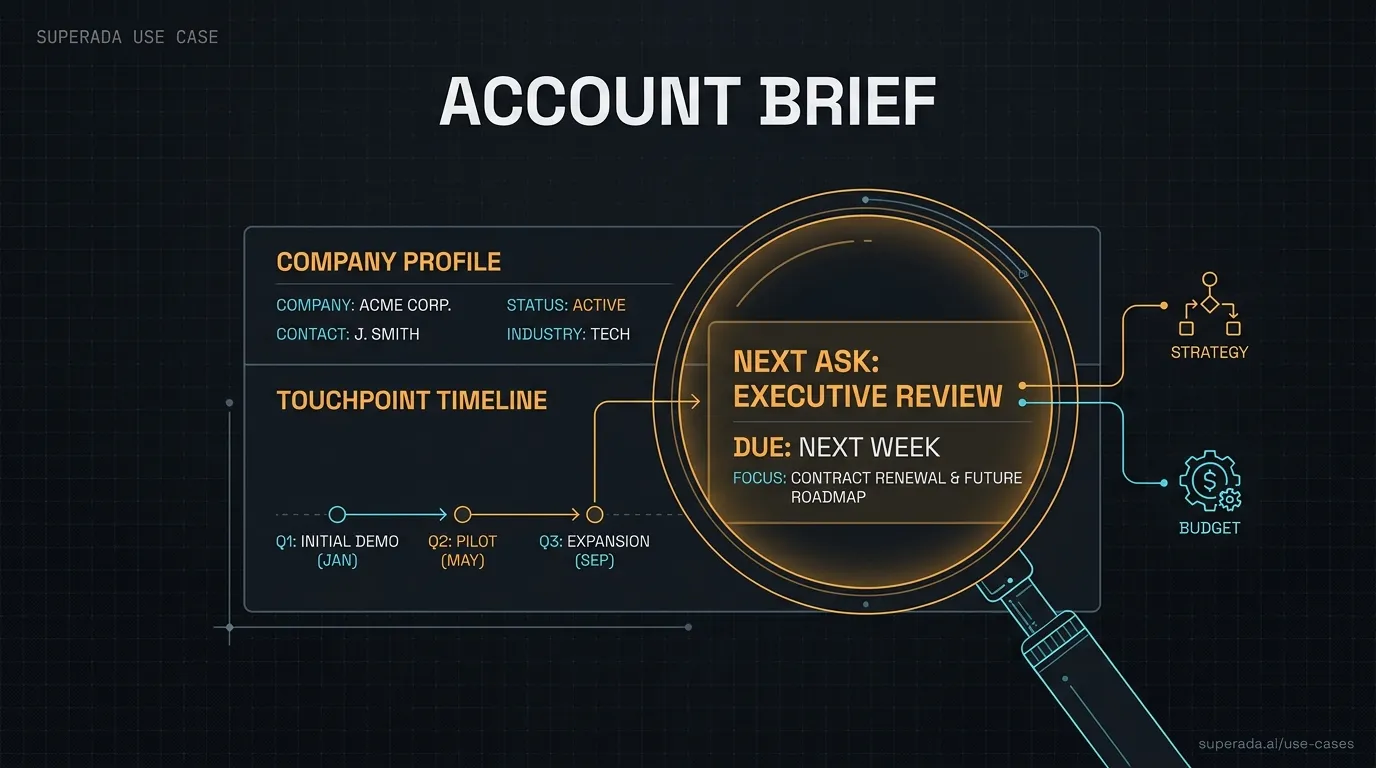 Illustration: Account brief before a customer call