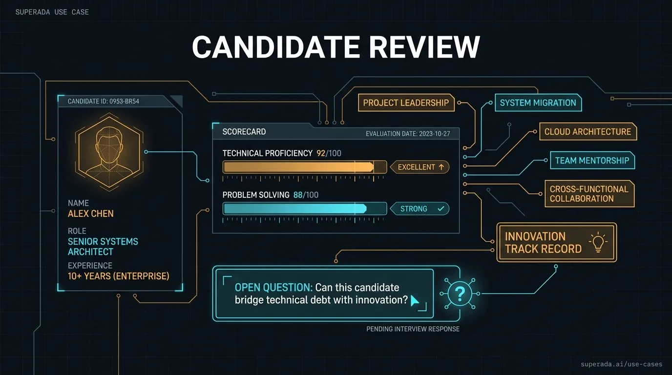 Illustration: Candidate review pack