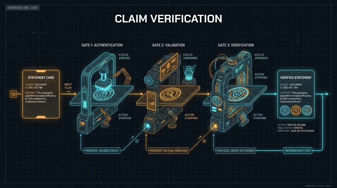 Illustration: Public claim verification