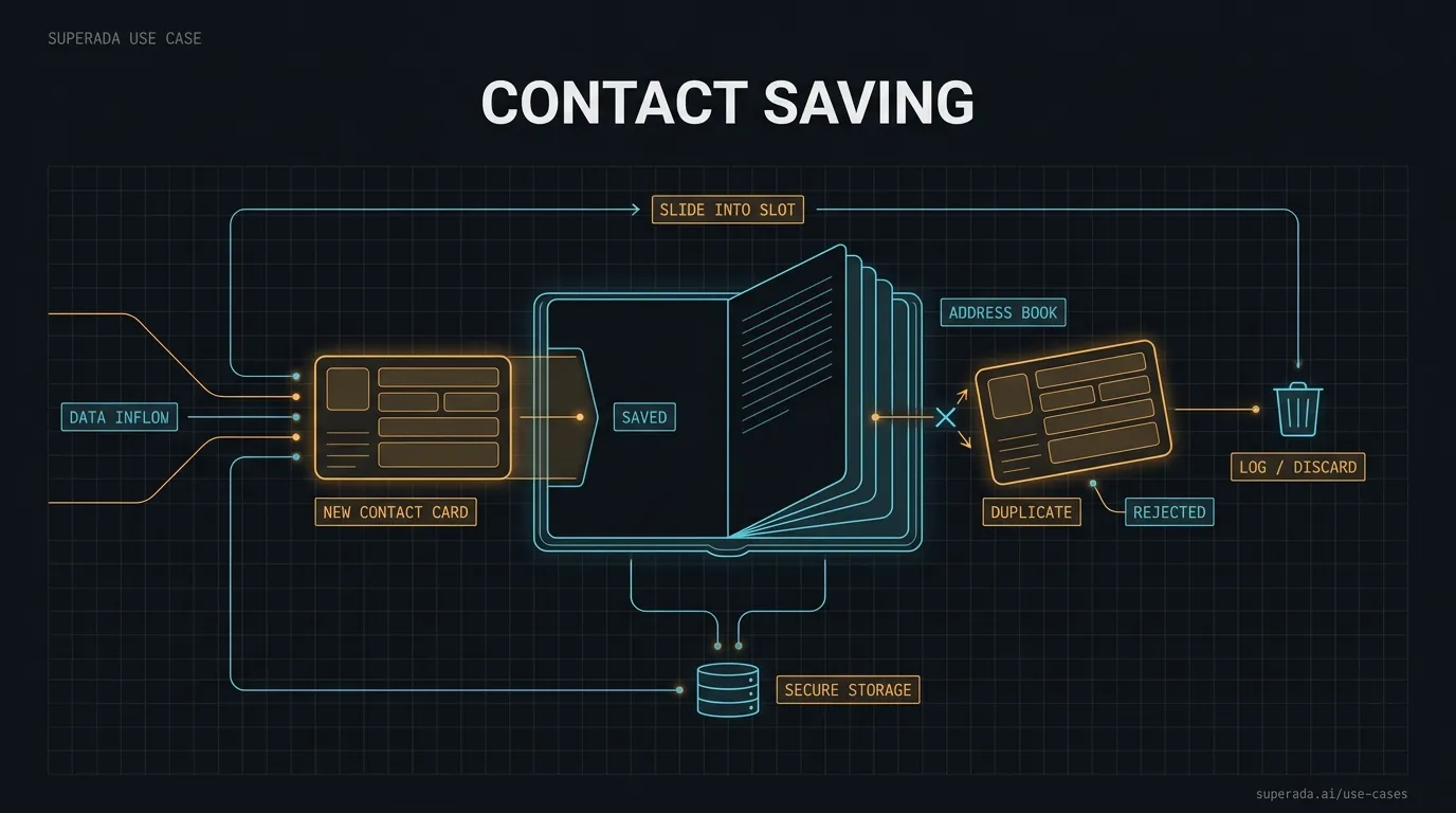 Illustration: Contact saving and cleanup