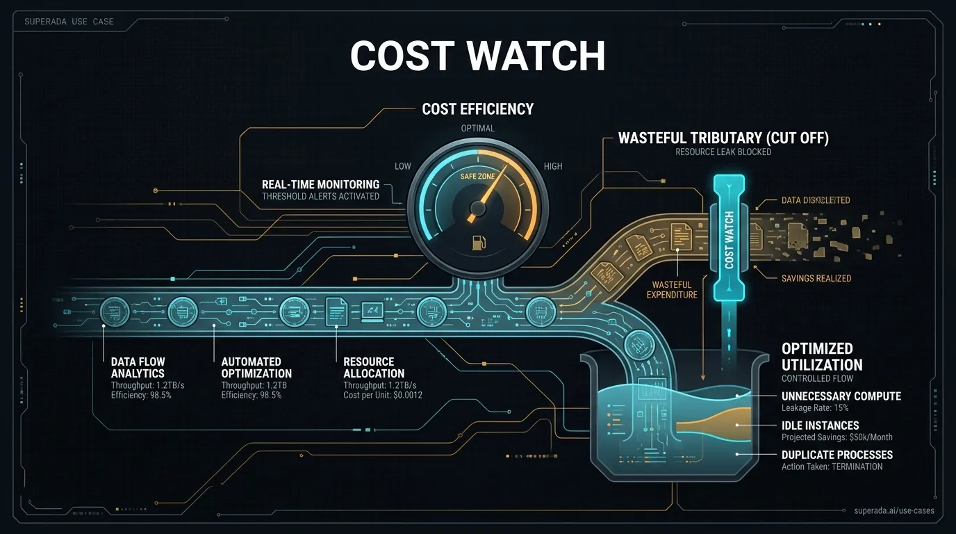 Illustration: Gateway cost watch