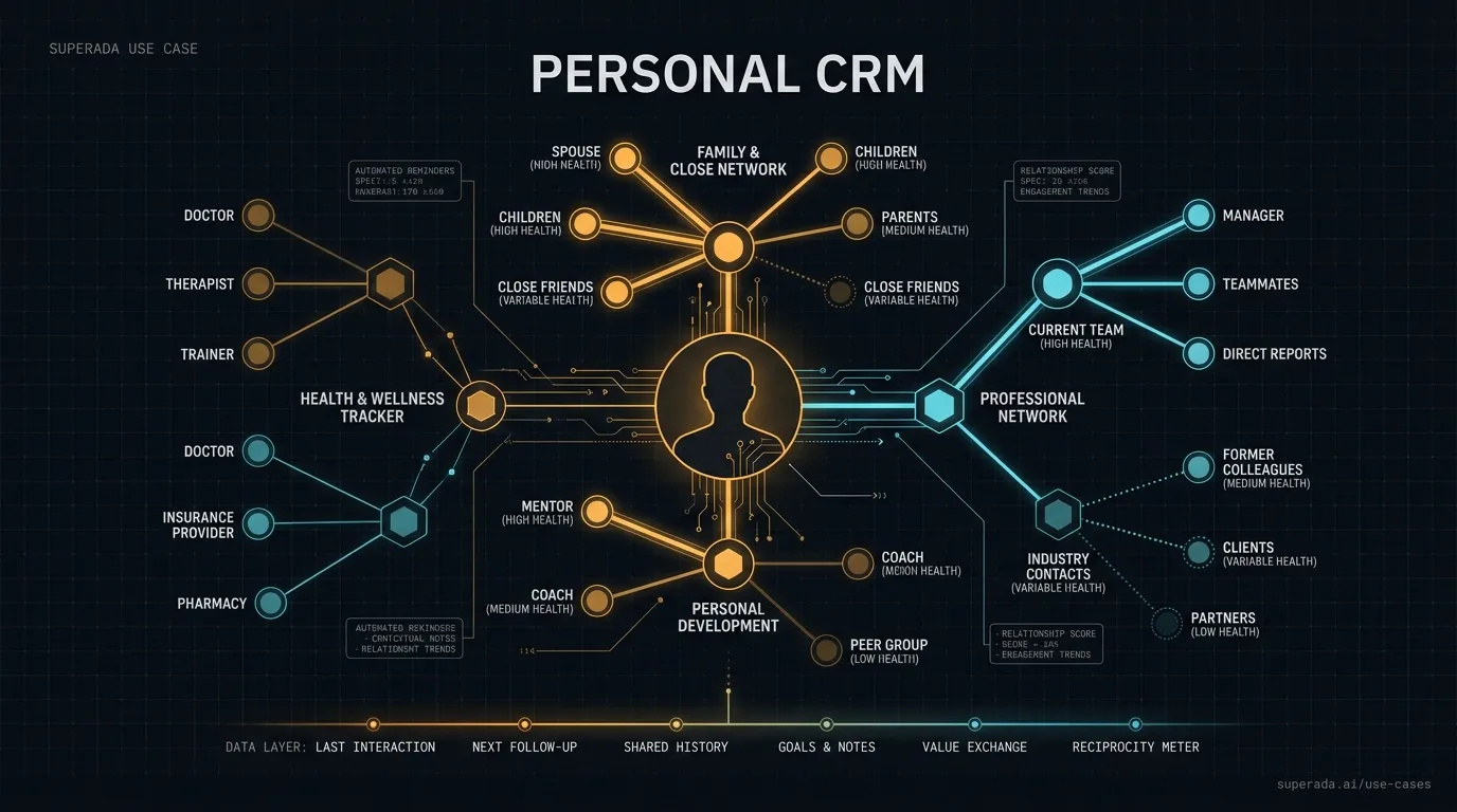Illustration: Personal CRM