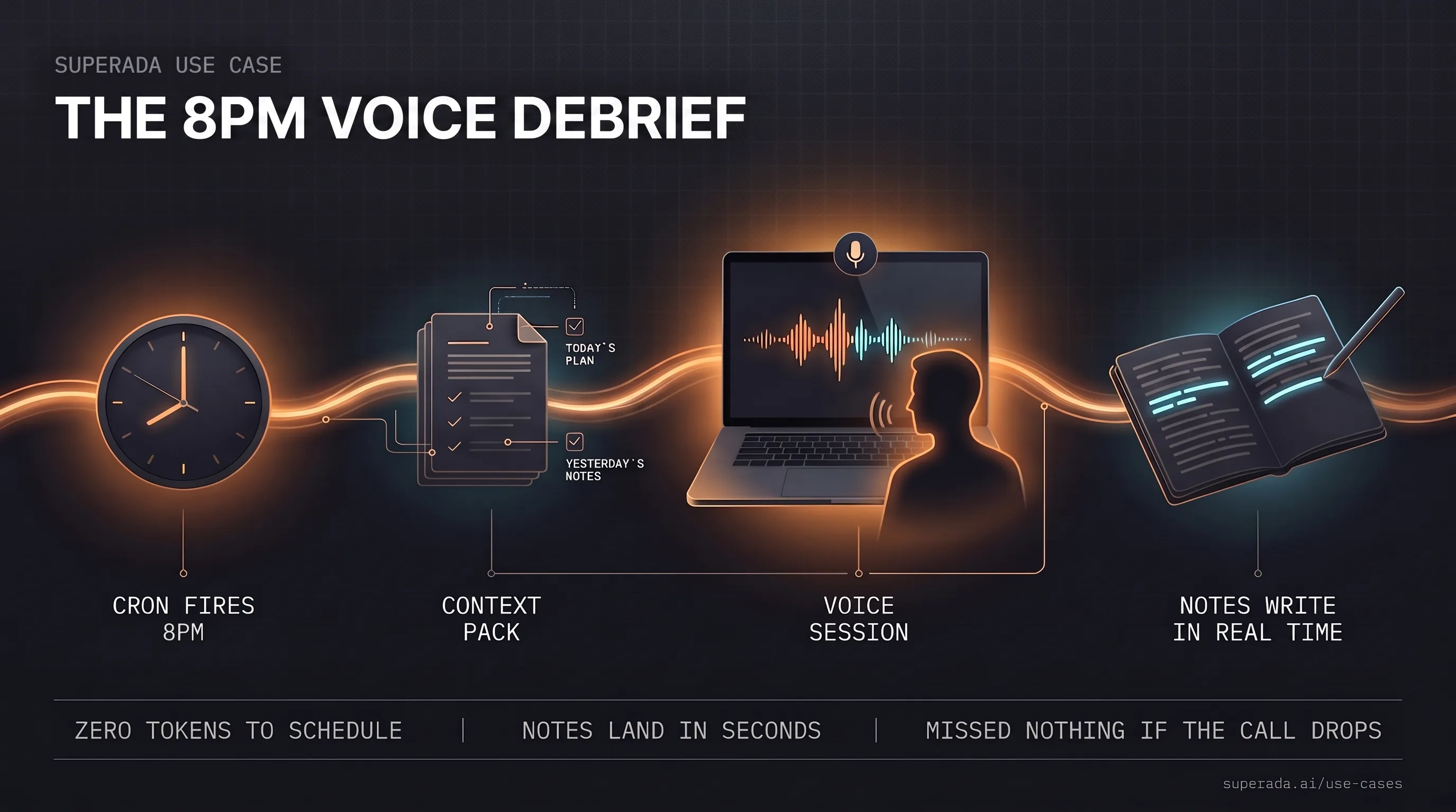 Illustration: The 8pm voice debrief