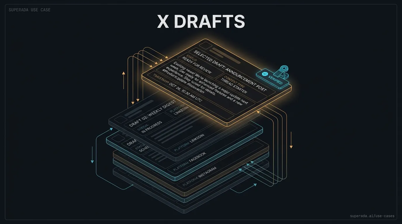 Illustration: X/Twitter draft from research